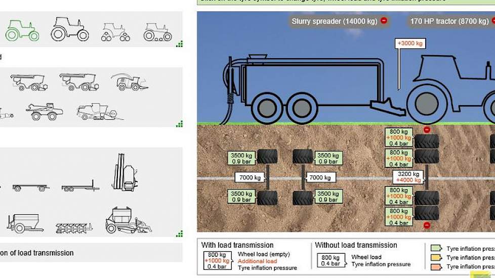 Een Deense internetpagina kan als rekenhulp dienen bij het bepalen van de verdichting in de bodem door zware trekkers, machines en werktuigen.