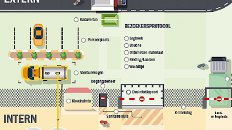 Deel van biosecurity poster