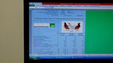 Mengvoerfabrikant AgruniekRijnvallei presenteerde er hun nieuwe rekenprogramma voor leghennenhouders de ‘SaldoCheck pluimvee’. „Met het programma kan eenvoudig worden berekend met welk voer het hoogste saldo wordt gehaald”, vertelt verkoopleider pluimvee