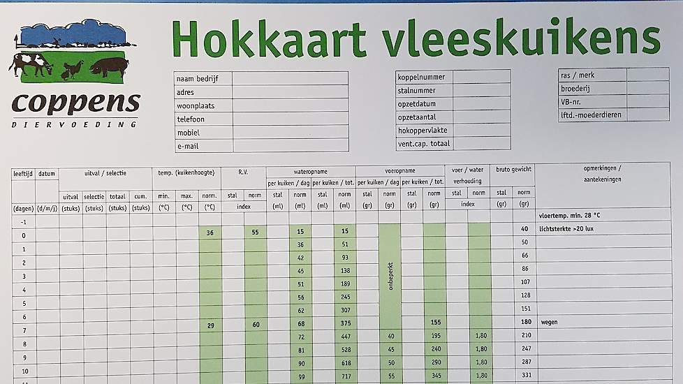 Het analyseren van data geeft extreem veel informatie.