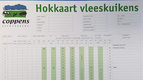 Het analyseren van data geeft extreem veel informatie.