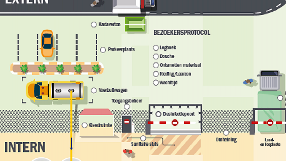 Bioscurity Poster Hipra