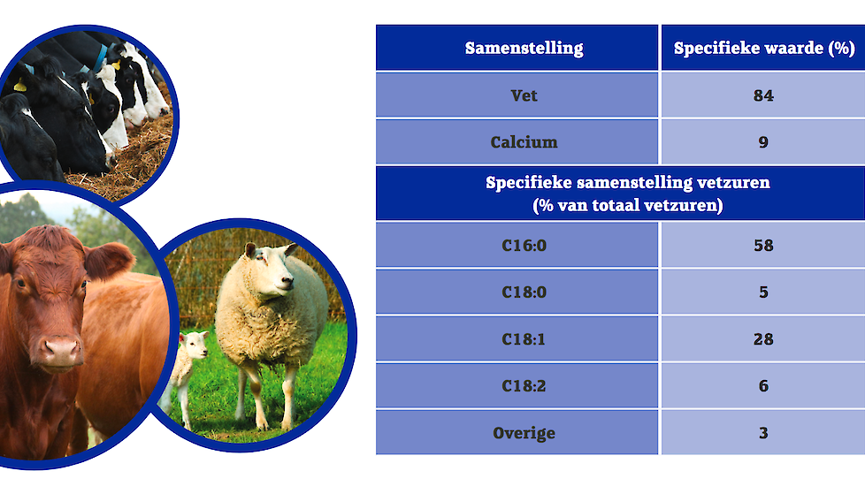 Mega-Max samenstelling