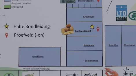 Planty Organic is deel van SPNA-proefbedrijf Kollumerwaard