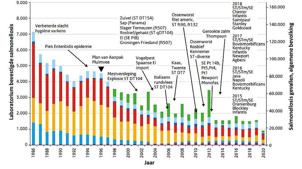 figuur uit het RIVM-rapport