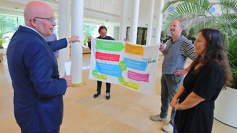 Boerin Marjolein Van Tilburg-Feiken, melkveehouder Jan Borgman en energieadviseur Rob Jacobs (L’orèl) hebben namens de ondertekenaars de brief op 13 juli in de foyer van het ministerie van Landbouw aangeboden aan minister Staghouwer.