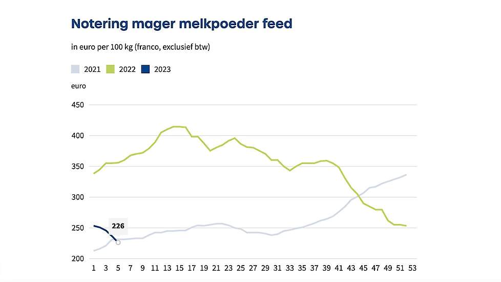 Bron: ZuivelNL.