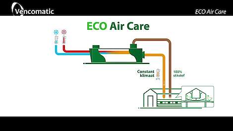 2024 ECO Air Care animation NL