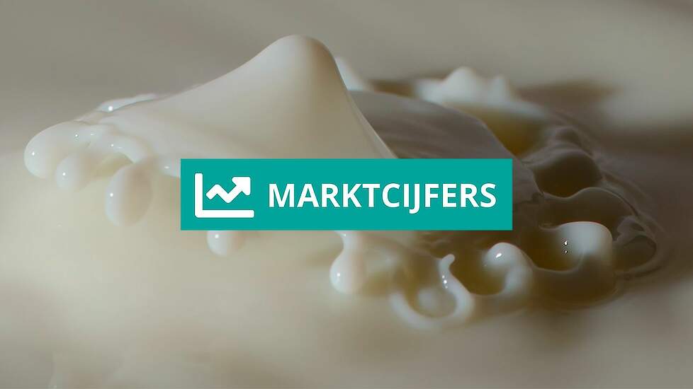 Markcijfers zuivel