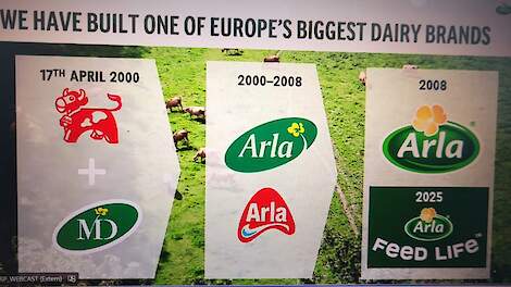 De ontwikkeling van het logo van Arla Foods door de jaren heen.