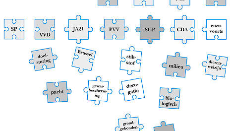 Partijen mogen nu de puzzel leggen: welke regering krijgt Nederland, en wat betekent dat voor het landbouwbeleid?