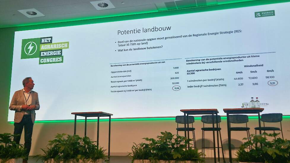 Andries Visser is onderzoeker bij de WUR, hij deelt zijn visie over de toekomst van duurzame energie op het boerenerf.