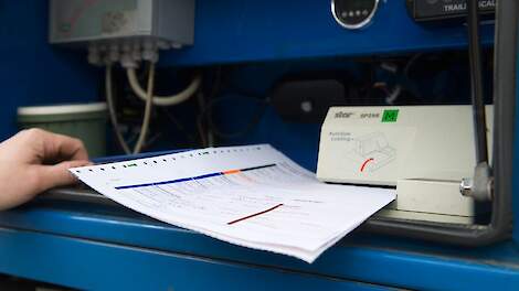 Formulier voor registratie van mesttransporte