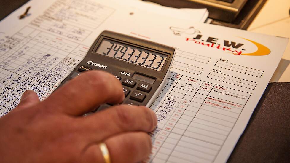 Rekenmachine kostprijs berekenen