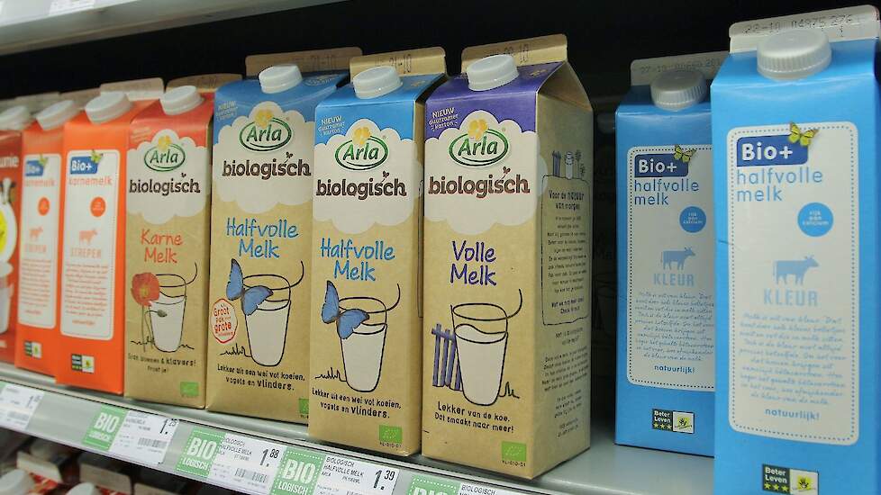 Zuivel in de schappen van een supermarkt