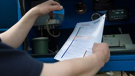 Mesttransport met tankwagen op landbouwbedrijf