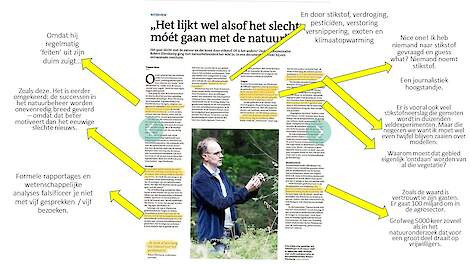 Bewerking door SoortenNL van interviewpagina in Reformatorisch Dagblad