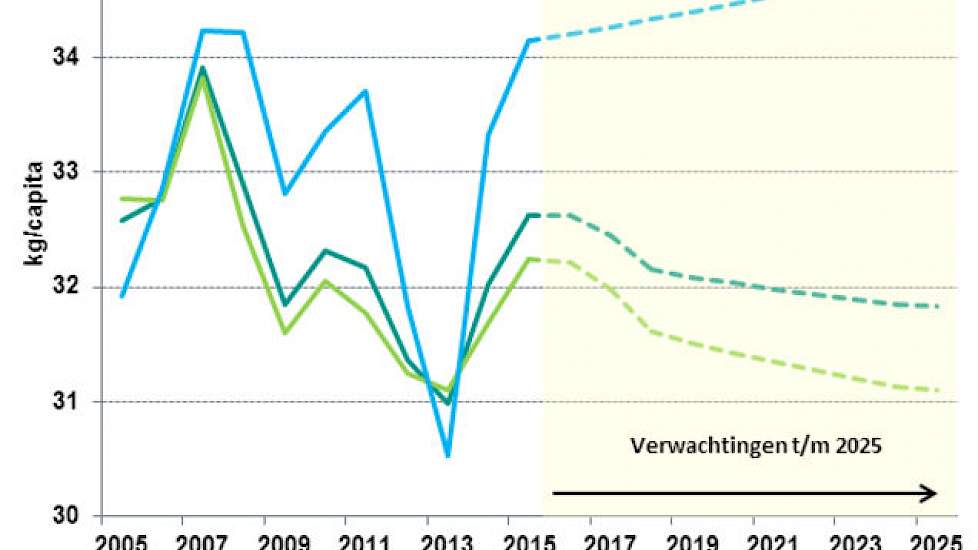 Europese varkensvleesconsumptie