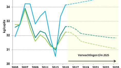 Europese varkensvleesconsumptie