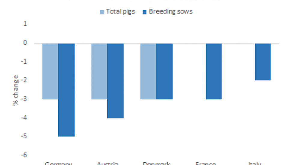 Cijfers aantal varkens vijf toplanden, zonder Nederland en Spanje
