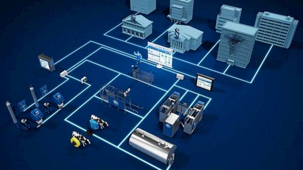 Alles in één programma gecentreerd: de TIM software van melkmachinefabrikant SAC maakt koppelingen met zoveel mogelijk externe databanken.