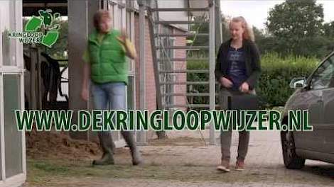 Aan de slag met de Kringloopwijzer