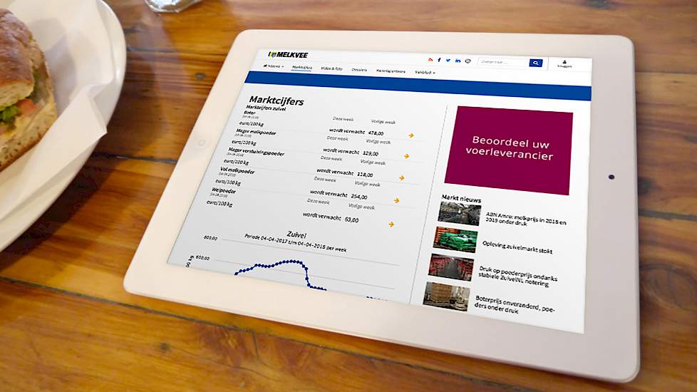 Nieuwe website Melkvee.nl